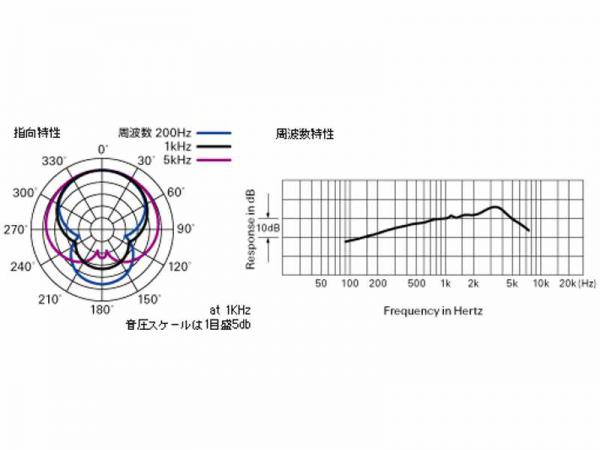 audio-technica ( オーディオテクニカ ) HYP-190H ◇ ヘッドウォーン