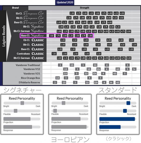 Legere ( レジェール ) バスクラリネット リード シグネチャー 2.75