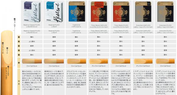 今季も再入荷 D'Addario リード レゼルヴ スタンダード B♭クラリネット 3.5 highart.com.eg