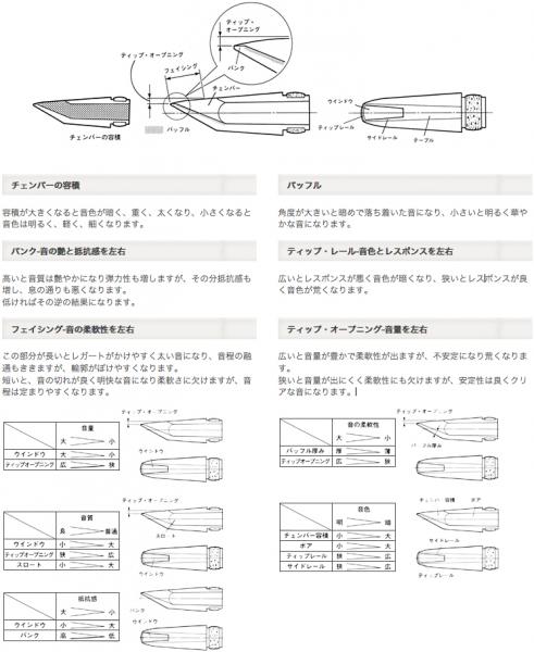 YAMAHA ( ヤマハ ) TS-4C テナーサックス マウスピース リガチャー ...