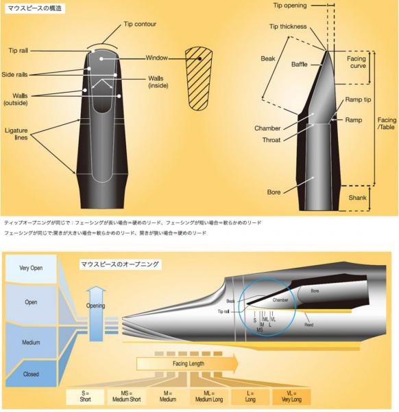 vandoren ( バンドーレン ) SM501B アルトサックス マウスピース A35