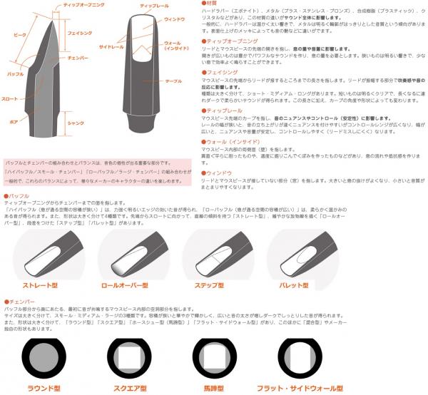 アルトサックス バンドレンマウスピースAP3 - 器材