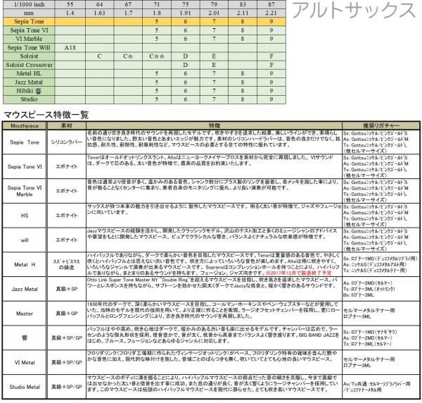 Gottsu ( ゴッツ ) 6 セピアトーンVI アルトサックス マウスピース