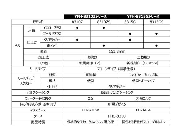 YAMAHA ( ヤマハ ) YFH-8315G フリューゲルホルン ラッカー ゴールド