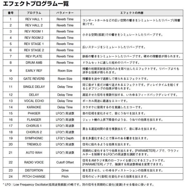 YAMAHA ( ヤマハ ) MGステージセットDBR1210XJS50 ◇ 1000W 12インチ