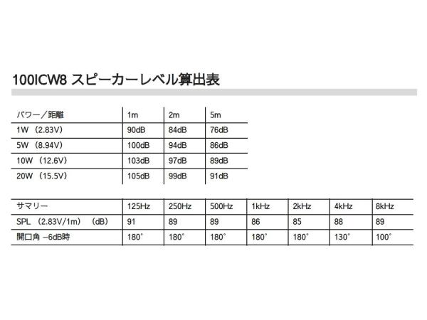 FOCAL ( フォーカル ) 100 ICW 8 (1本) ◇ 8インチ 2Way 同軸