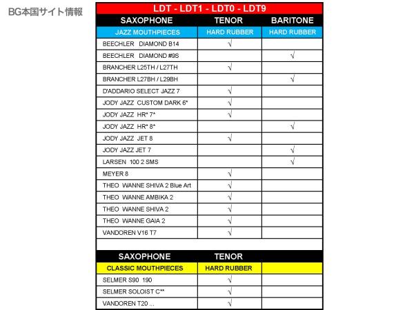 BG ( ビージー ) LDTB リガチャー テナーサックス ブラックラッカー