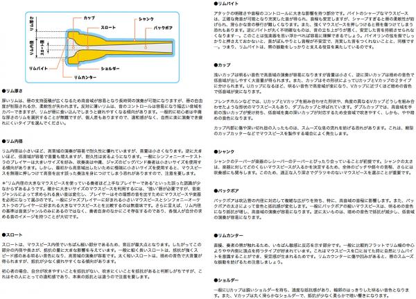 Schilke シルキー HellbergII CLE(F) Lyric チューバ マウスピース コンサートシリーズ 銀メッキ tuba  mouthpiece SP ヘルバーグ 2 北海道 沖縄 離島不可 送料無料! | ワタナベ楽器店 ONLINE SHOP