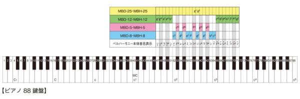 SUZUKI ( スズキ ) MBH-12 音域を上下に広げる12音 セット ハンド