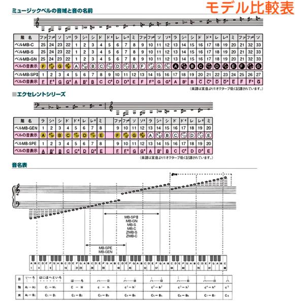 全音 ( ゼンオン ) CBG-27 27音 ハンド式 ゴールド ミュージックベル