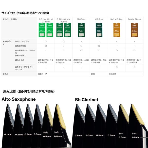 YAMAHA ヤマハ MPPA3M8S マウスピースパッチ Mサイズ 0.8mm ソフトタイプ シール 6枚入 サックス クラリネット バスクラ  アルト テナー バリトン 北海道 沖縄 離島不可 | ワタナベ楽器店 ONLINE SHOP