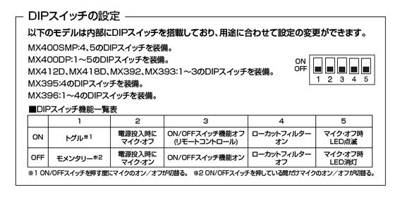 SHURE シュア MX393/S ◇ 超単一指向性 （スーパーカーディオイド） コンデンサーマイク バウンダリー・マイクロホン 送料無料! |  ワタナベ楽器店 ONLINE SHOP