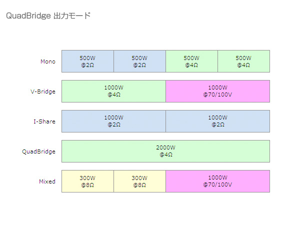 BOSE ( ボーズ ) PM4500N PowerMatch ［ DSP内蔵デジタルアンプ