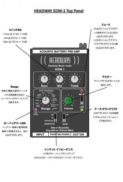 Headway Music Audio EDM-1≪1chアコースティック用プリアンプ