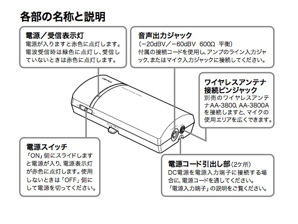 UNI-PEX ( ユニペックス ) WR-3000 ◇ 300MHz帯ワイヤレス受信機 送料