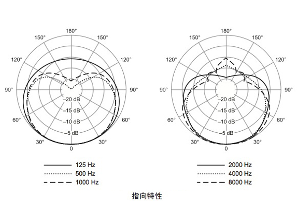 SHURE ( シュア ) QLXD2/SM58-JB ◇ ハンドヘルド型送信機 SM58マイク