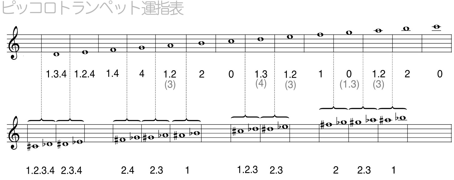 ピッコロ 運 指