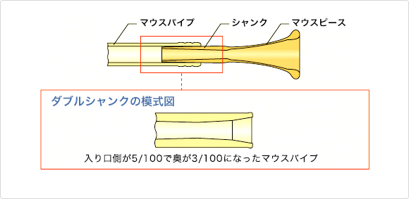 管楽器 ヤマハフレンチホルンマウスピースはダブルシャンク | ワタナベ