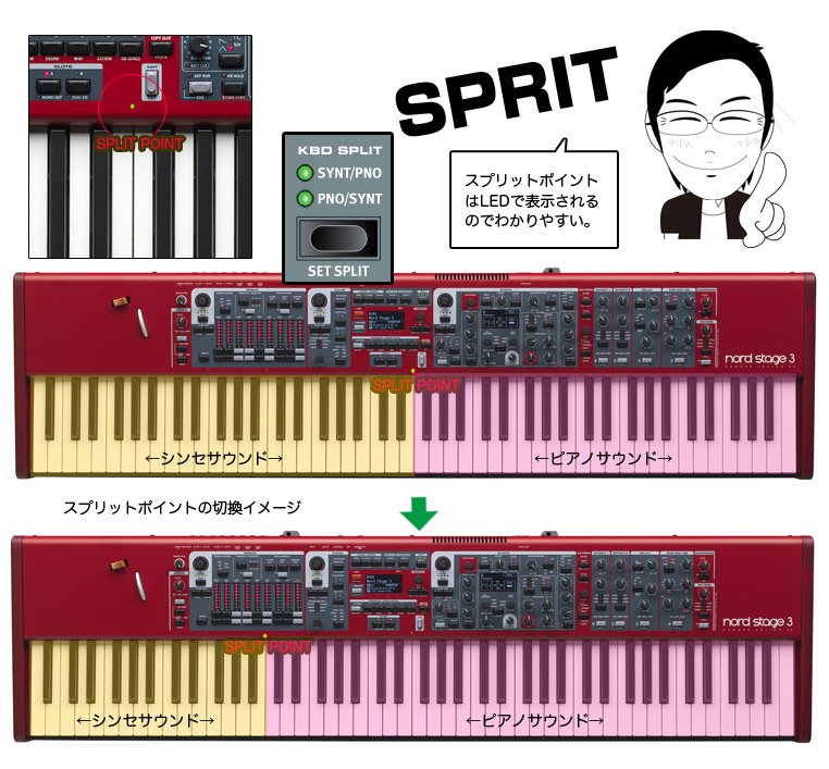Nord stage 3 88 ステージピアノ キーボード - 楽器/器材