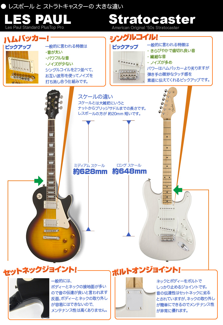 Epiphone（エピフォン）/Junior 【USED】エレクトリックギターレスポールタイプ【成田ボンベルタ店】